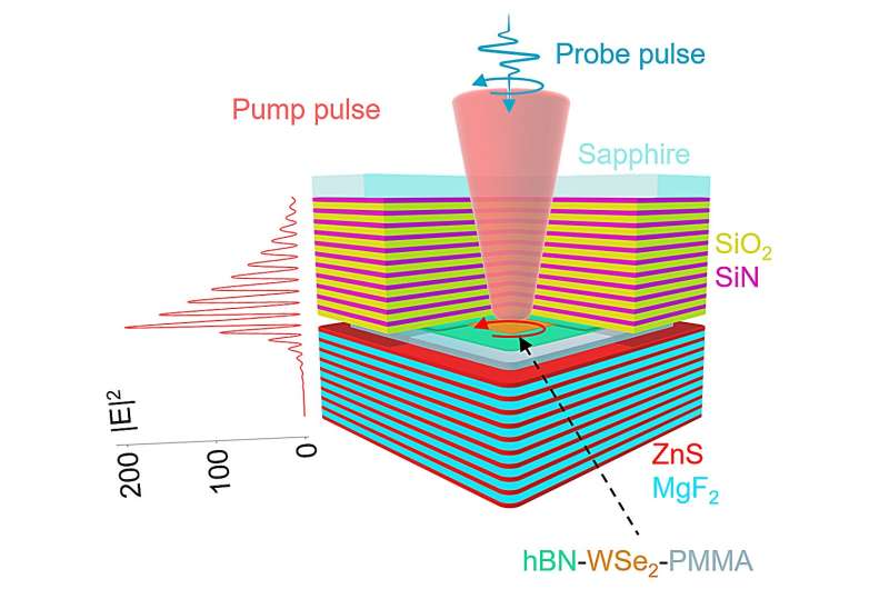 A pulsed, helical laser to co<em></em>ntrol other light signals, speeding up fiber-optic communication